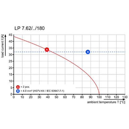 1753900000 - 7.62mm 3-Pole Orange Terminal with 3.2mm Solder Pins  (Pack of 100)