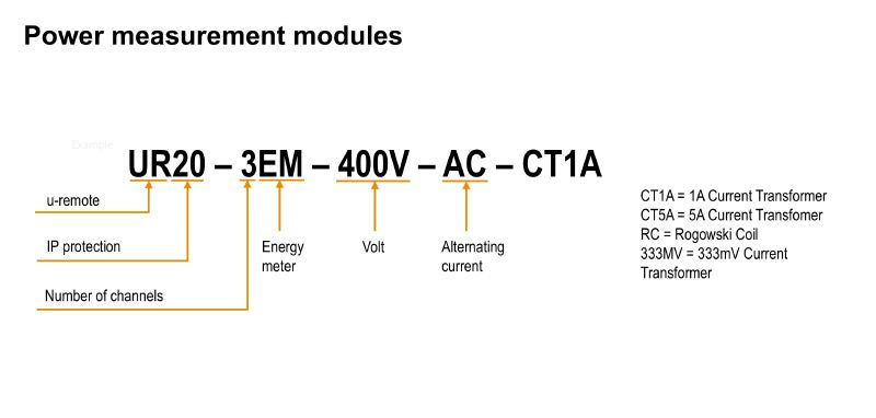 2007420000 - 6-Channel Remote I/O Module for Power Measurement, IP20