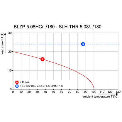 1190600000 - 5.08mm Black Male Header Connector with 16 Poles, 180° Angle  (Pack of 10)