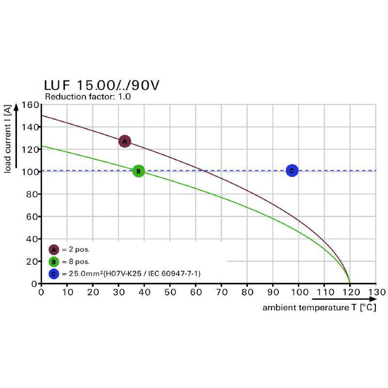 2492030000 - 5-Pole 15mm PCB Terminal with 90° Orientation in Black  (Pack of 20)