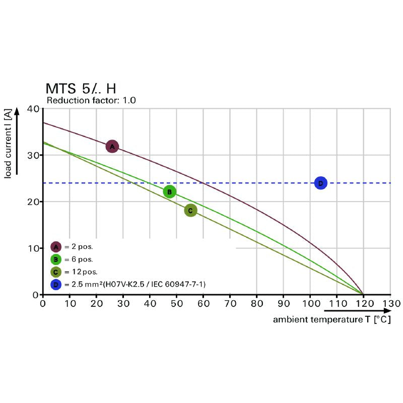 2913660000 - 5mm Pitch THT 8-Pole Terminal Block for PCB Connections  (Pack of 12)