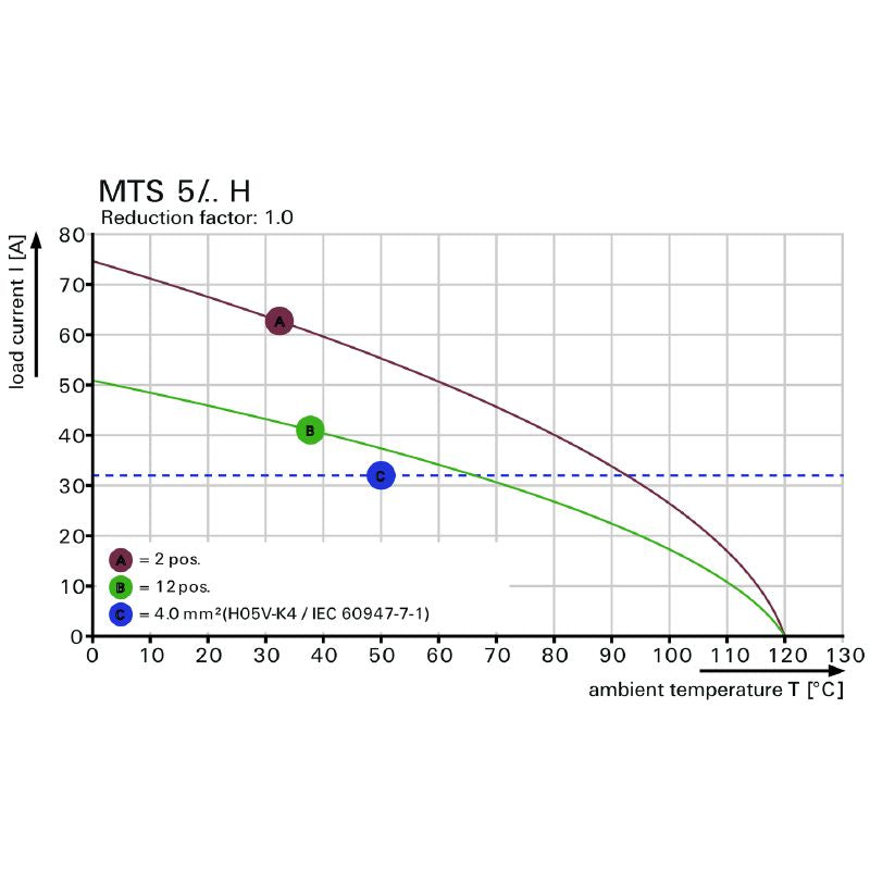 2913660000 - 5mm Pitch THT 8-Pole Terminal Block for PCB Connections  (Pack of 12)