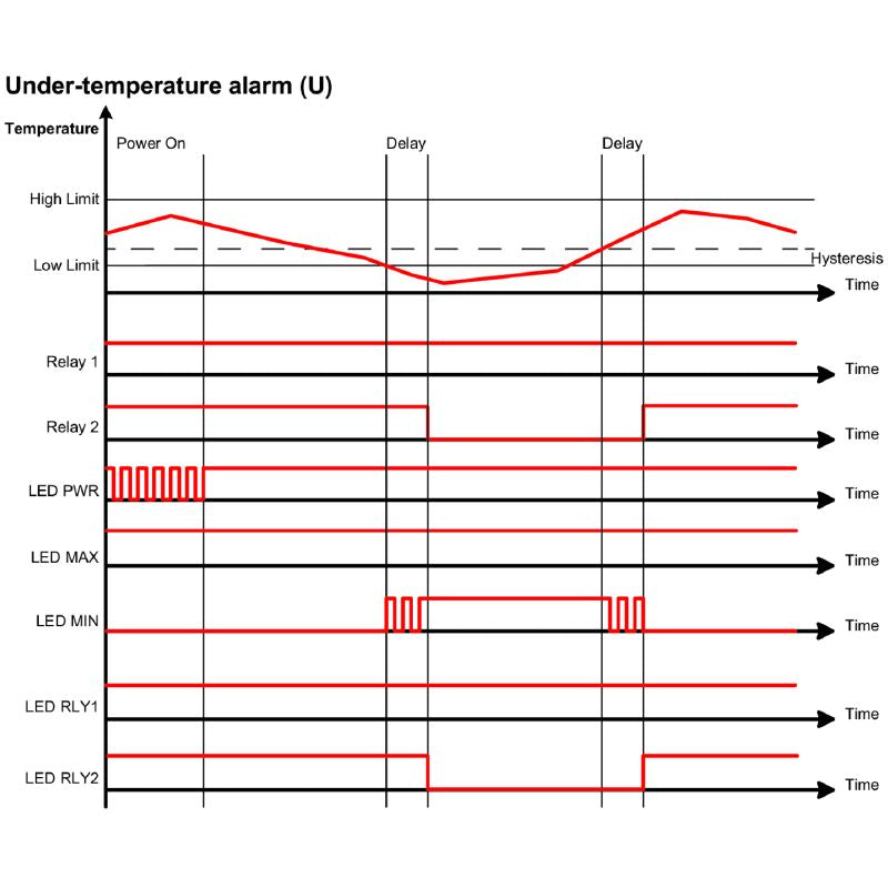 7760054352 - Advanced Temperature Monitor with Dual Relay Outputs