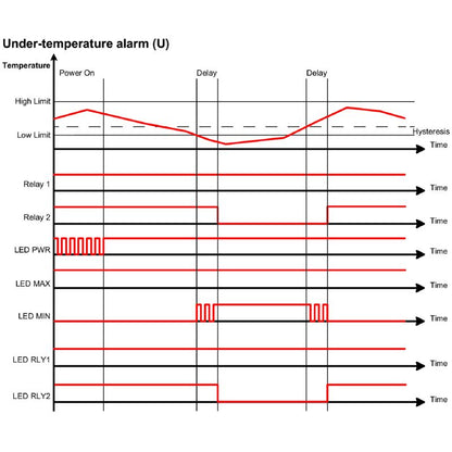 7760054352 - Advanced Temperature Monitor with Dual Relay Outputs