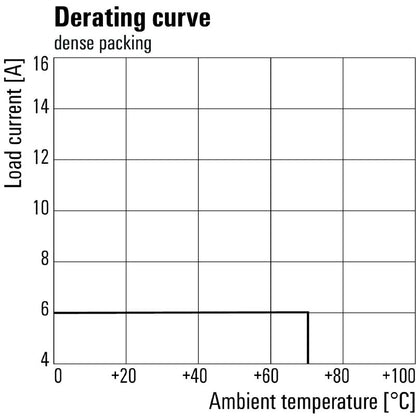 8921150000 - 230V AC 4-Contact Relay Module with Push-In Connections  (Pack of 10)