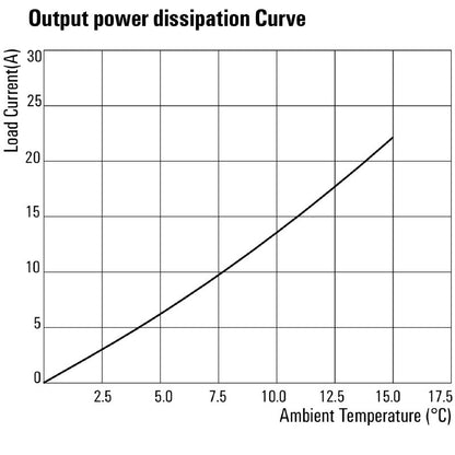 2986930000 - 15A Solid-State Relay, 20.4-1000V DC, Easy Screw Installation