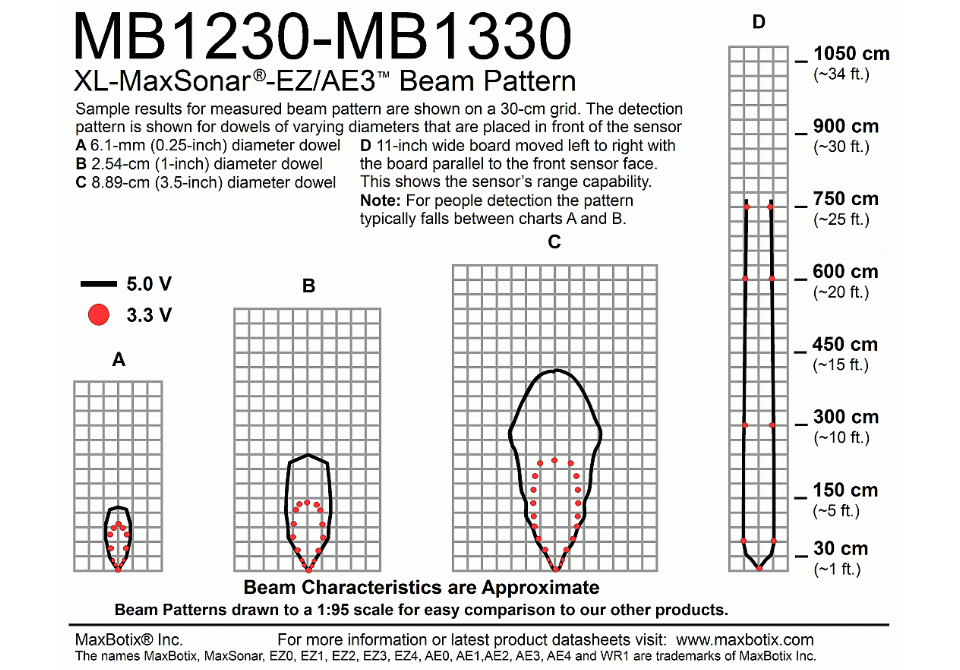 MB1230 XL-MaxSonar-EZ3