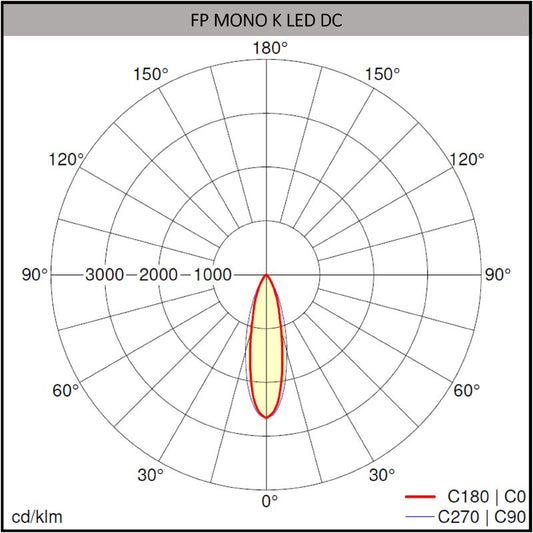 1507040000 - 208mm LED Module, cULus Certified, RoHS Compliant