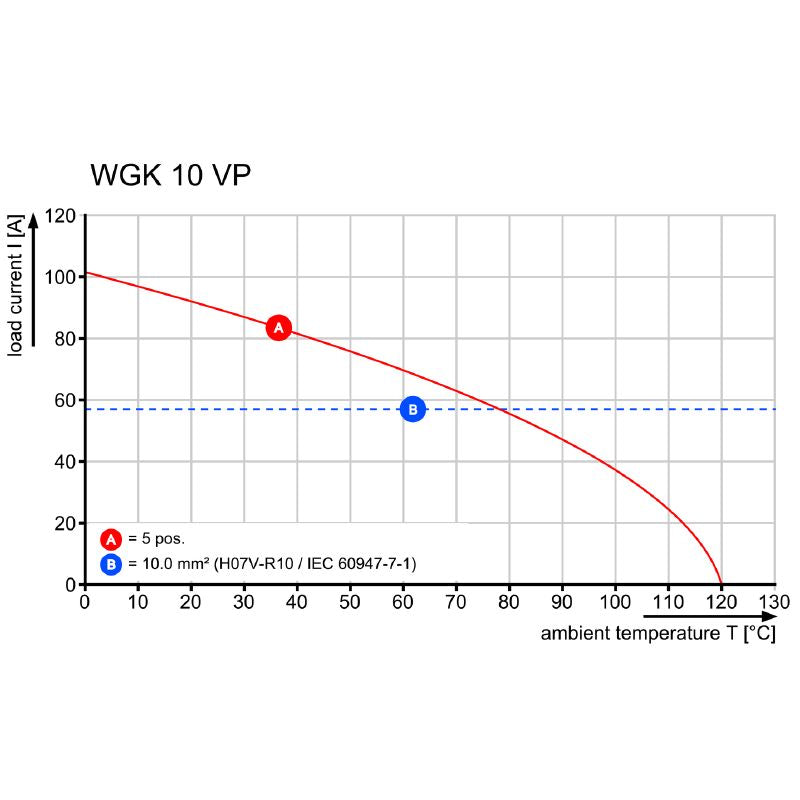 2439420000 - Compact Grey Power Terminal, 10mm² Cross-Section, Reliable Connections  (Pack of 50)