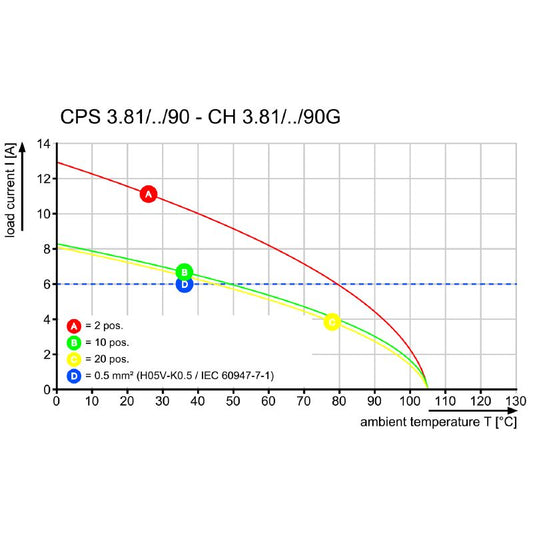 2641980000 - 3.81mm Pitch 10-Pole Connection Component for Field Use  (Pack of 112)