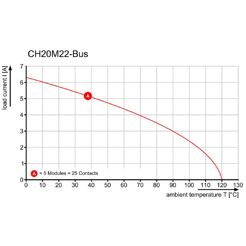 1155880000 - PCB Plug-In Connector 5-Pole 3.2mm Gold-Plated THT/THR  (Pack of 300)