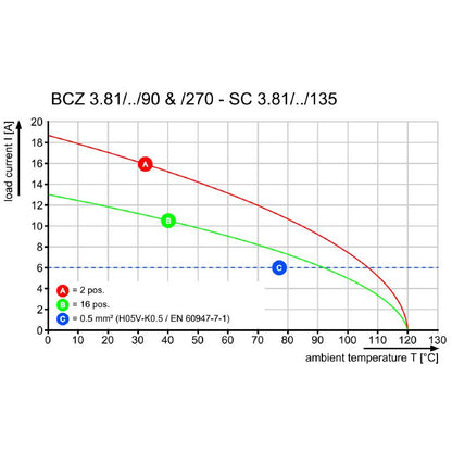 1798910000 - 10-Pole PCB Plug-In Connector with Clamping Yoke, ROHS Approved  (Pack of 50)