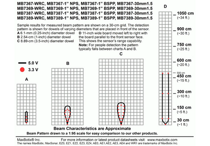 MB7369 HRXL-MaxSonar-WRM
