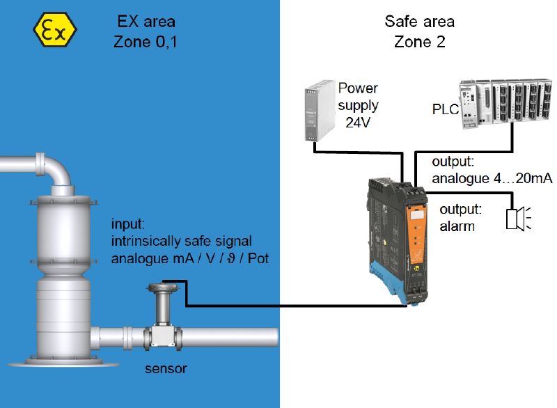 8965490000 - Safe Analog Signal Isolator for Hazardous Areas