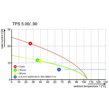2651780000 - 9-Pole 5mm Pitch PCB Terminal Block with 90° Outlet  (Pack of 72)