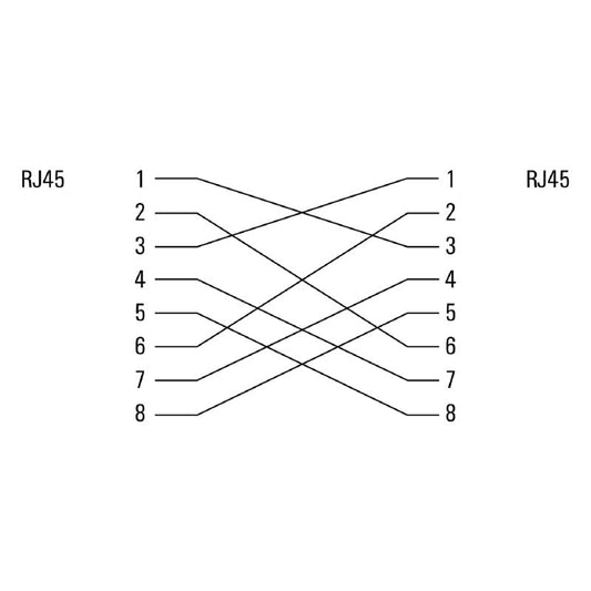 1312160150 - 15m Crossover RJ45 Patch Cable, Cat.6A, LSZH
