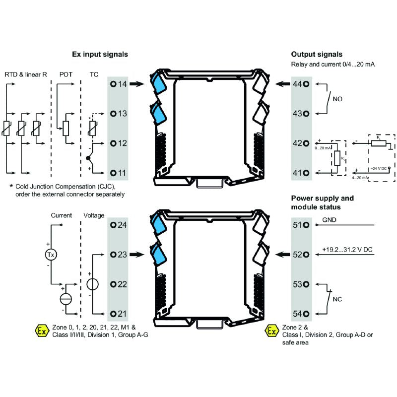 2456200000 - Intrinsically Safe Signal Transmitter for Hazardous Areas