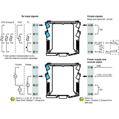 2456200000 - Intrinsically Safe Signal Transmitter for Hazardous Areas