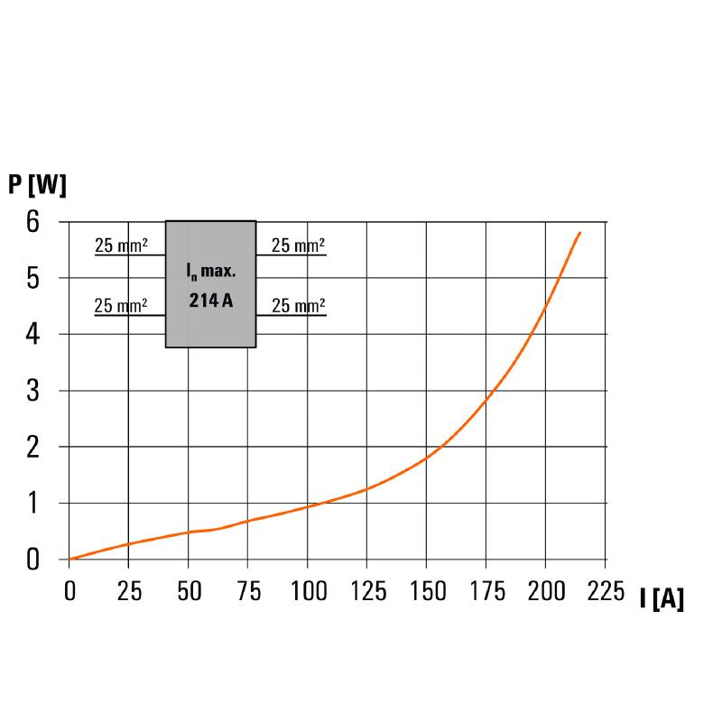 1561640000 - Blue Screw Terminal Block 35mm², 202A, 4 Connections  (Pack of 5)