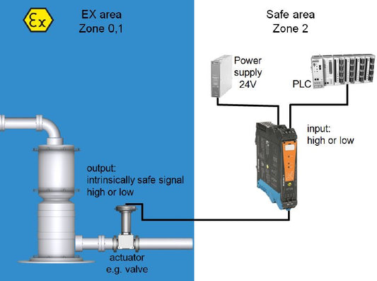 2456110000 - EX Signal Isolating Converter for Hazardous Areas, Single Channel