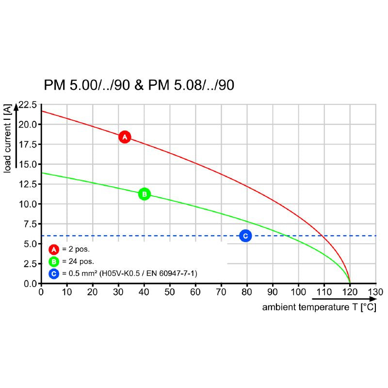 1760540000 - 5.08mm Circuit Board Terminal with 3 Poles, 90° Angle  (Pack of 500)