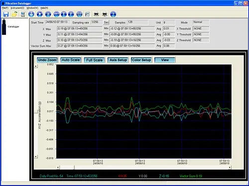 PCE-VD 3 - 3-Axis Vibration Analyzer with ISO Certificate & USB Connection
