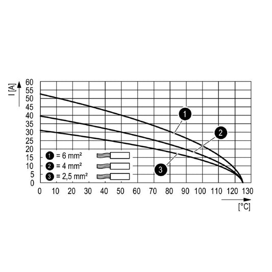 2772800000 - 830V 40A 4-Pole Power Module with PUSH IN Mechanism
