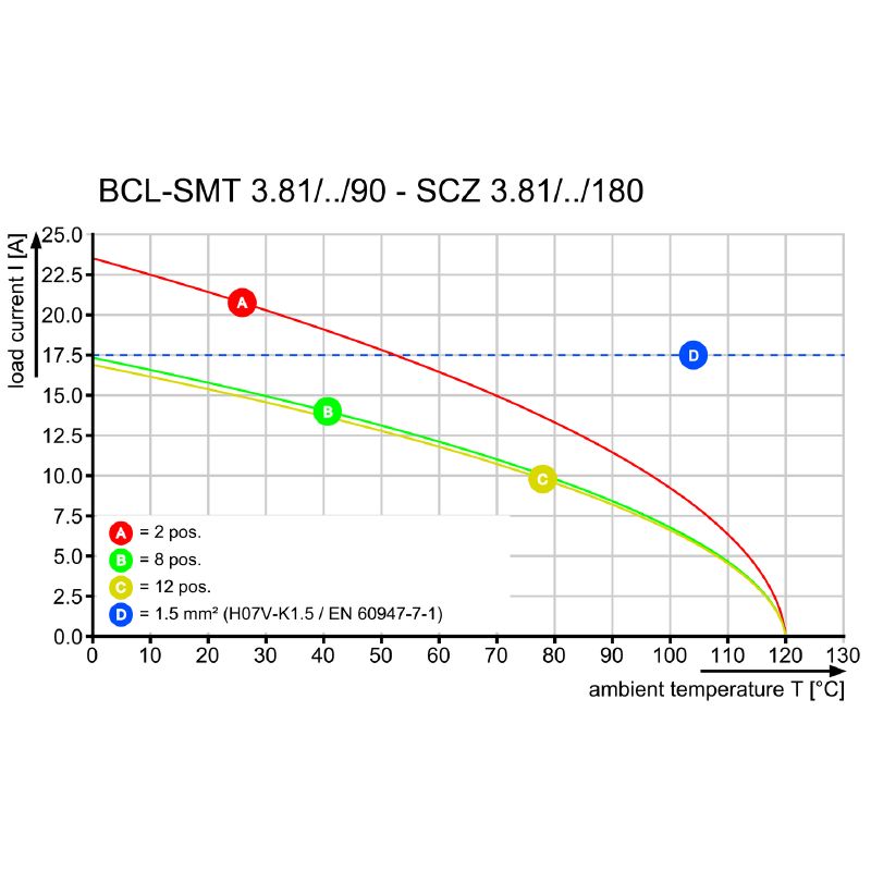 1970920000 - 3-Pole 3.81mm PCB Connector, 180° Alignment  (Pack of 50)
