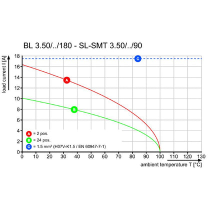 2574600000 - 3-Pole 3.50mm Female PCB Connector, 180° Orientation  (Pack of 174)