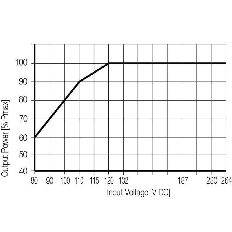 1469480000 - 120W Switch-Mode Power Supply, 24V AC/DC, 100mm Deep