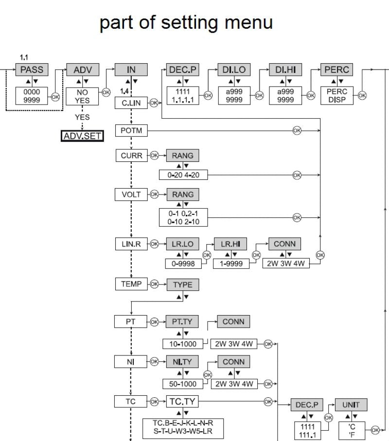 2920060000 - Digital Display for Panel Installation, Real-Time Process Values