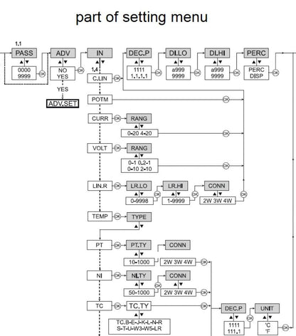 2920060000 - Digital Display for Panel Installation, Real-Time Process Values