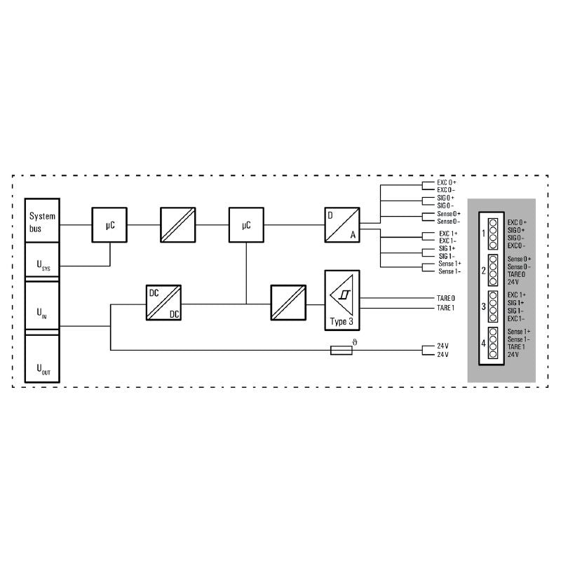 1990070000 - IP20 Remote I/O Module, Dual Analog Inputs, 76mm Deep