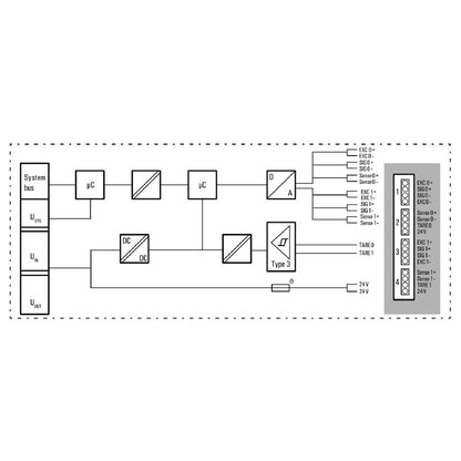 1990070000 - IP20 Remote I/O Module, Dual Analog Inputs, 76mm Deep