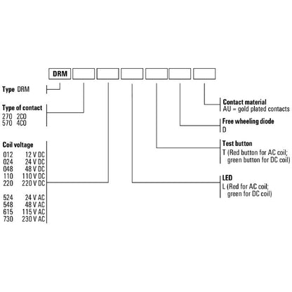7760056075 - 115V AC D-SERIES Relay with 10A Capacity and Dual Contacts  (Pack of 20)