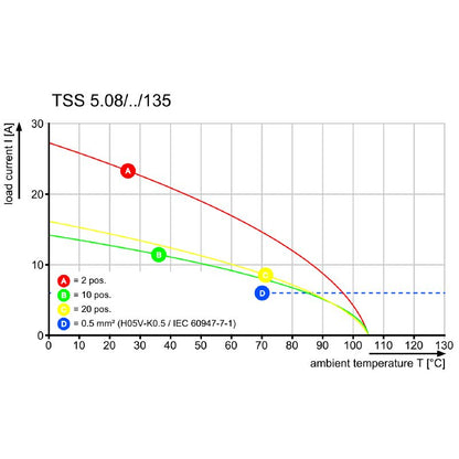 2651670000 - IEC Rated 20A Terminal Block for 0.2-2.5mm² Wire  (Pack of 33)