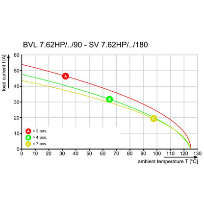 1928520000 - 7.62mm Female PCB Connector, 4 Pole, Black Finish  (Pack of 100)