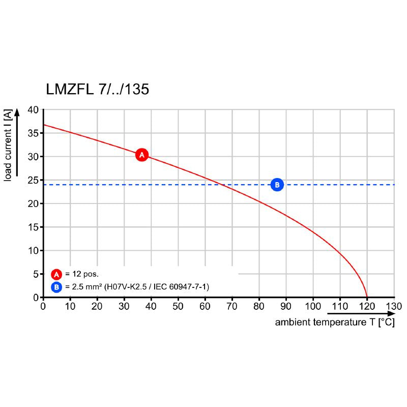 1952740000 - 7.5mm 8-Pole PCB Terminal with 135° Angle and Tension Clamp  (Pack of 100)
