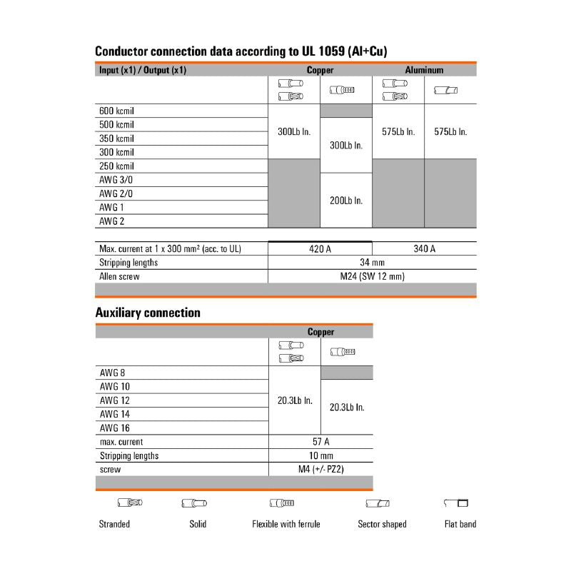 2502910000 - Blue 4-Connection Distributor Terminal, 300 mm², 520 A Rating