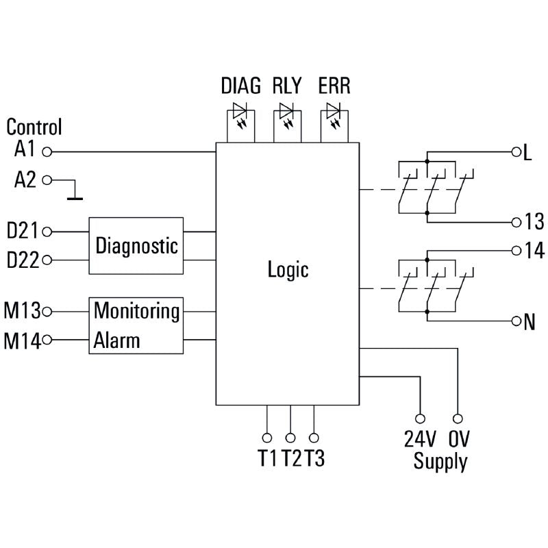 2633940000 - SIL 3 24V Safety Relay with Diagnostics and LED Indicator