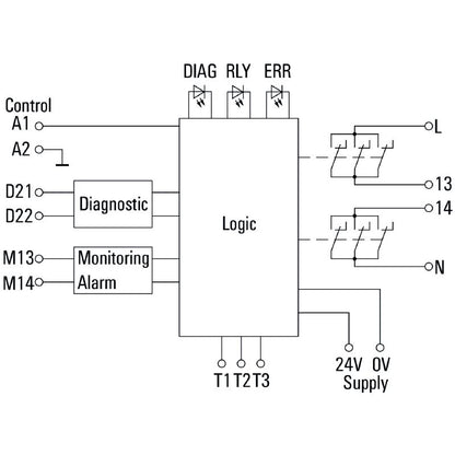 2633940000 - SIL 3 24V Safety Relay with Diagnostics and LED Indicator
