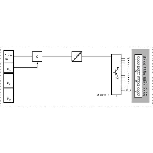 1315440000 - 16-Channel IP20 Remote I/O Module for Digital Outputs