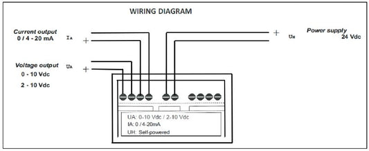 1531940000 - ROHS Compliant 100A Output 0-20mA/2-10V Device