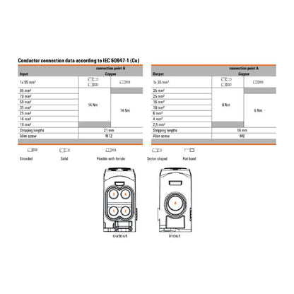 2603790000 - Light Grey Screw Connection Terminal, 95 mm², 5 Connections