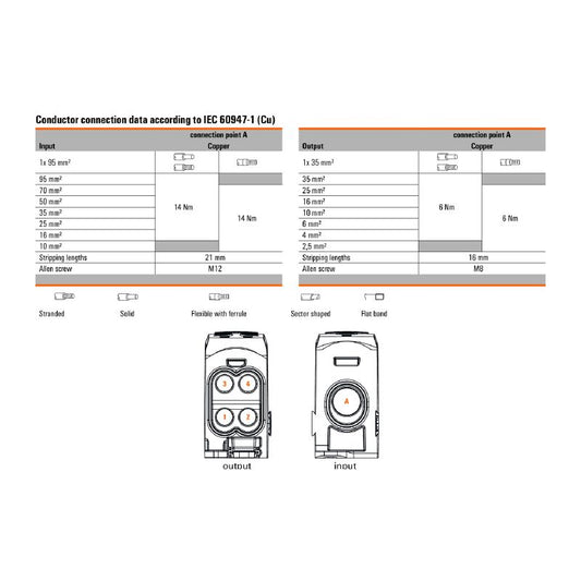 2603790000 - Light Grey Screw Connection Terminal, 95 mm², 5 Connections