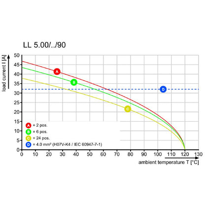 2010750000 - 5.08mm Circuit Board Terminal, 16 Poles, 3.2mm Pins  (Pack of 18)