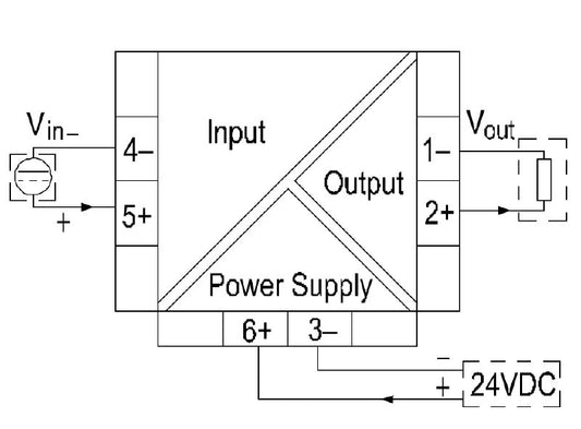 7760054175 - Compact Device with Wide Temperature Range: -40°C to 85°C