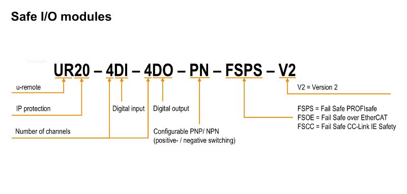 2464570000 - IP20 Remote I/O Module with 4 Digital Inputs/Outputs