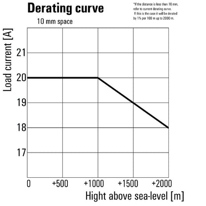 2986890000 - 20A Power Solid-State Relay, 24-230V AC Control