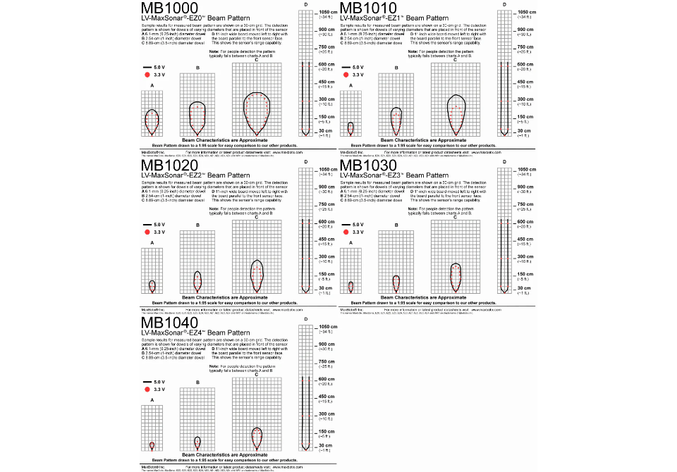 MB1061 LV-MaxSonar (10 Pack Sampler)